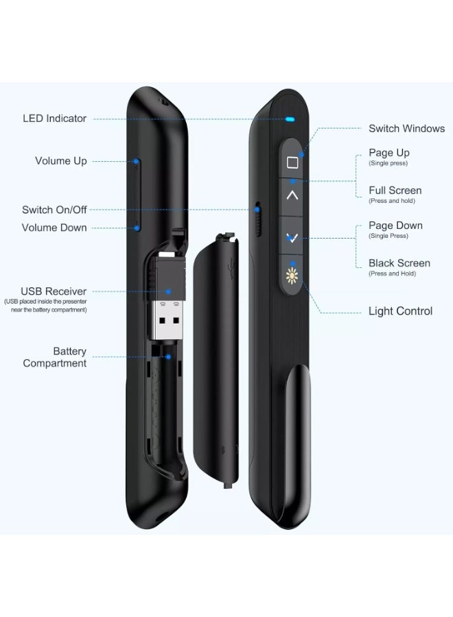Wireless Presenter Remote Presentation Pointer Clicker USB C with Hyperlink Volume Remote Control, Powerpoint Board Slide Advancer Presentation Clicker for Mac/Laptop(NO Battery) - Image 2